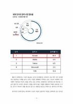 네이버 vs 구글 전략 비교분석-4