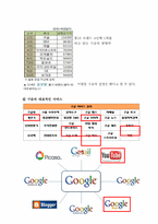 네이버 vs 구글 전략 비교분석-13