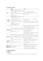 국민연금 정책분석과 방향제시-5