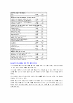이성교제와 배우자 선택-13