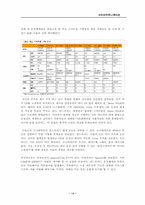 스마트폰과 애플리케이션-14