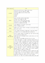 여성 리더십 레포트-17