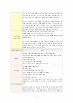 여성 리더십 레포트-18