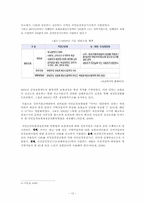[사회보장론] 국민건강보험-12