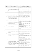 빈곤지역 아동의 건강한 자아성장을 위한 프로그램개발-10
