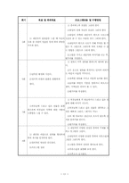 빈곤지역 아동의 건강한 자아성장을 위한 프로그램개발-11