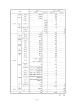 빈곤지역 아동의 건강한 자아성장을 위한 프로그램개발-19