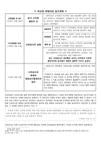 남한(南韓)의 농지개혁(農地改革)-4
