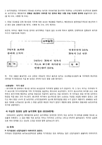 남한(南韓)의 농지개혁(農地改革)-12