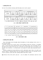 남한(南韓)의 농지개혁(農地改革)-15