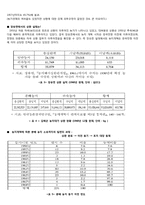 남한(南韓)의 농지개혁(農地改革)-16