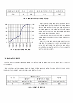 남한(南韓)의 농지개혁(農地改革)-17