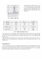남한(南韓)의 농지개혁(農地改革)-18