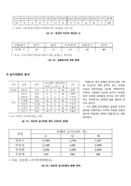 남한(南韓)의 농지개혁(農地改革)-19