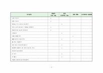 [자립생활] 신변처리기술 -올바른 이 닦기 습관 기르기-6