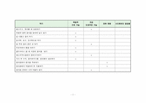 [자립생활] 신변처리기술 -올바른 이 닦기 습관 기르기-7