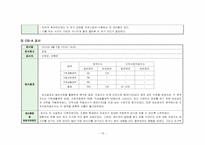 [자립생활] 신변처리기술 -올바른 이 닦기 습관 기르기-14