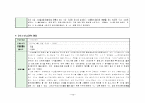 [자립생활] 신변처리기술 -올바른 이 닦기 습관 기르기-15