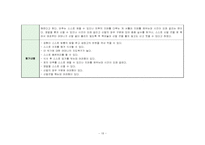 [자립생활] 신변처리기술 -올바른 이 닦기 습관 기르기-18