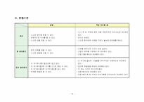 [자립생활] 신변처리기술 -올바른 이 닦기 습관 기르기-19