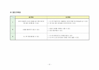 [자립생활] 신변처리기술 -올바른 이 닦기 습관 기르기-20