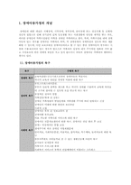[장애인복지] 장애아동가정-3