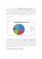 [광고론] 덕성여대 IMC 전략-4