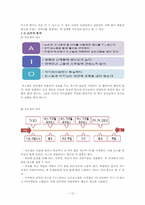 [광고론] 덕성여대 IMC 전략-13