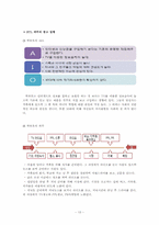 [광고론] 덕성여대 IMC 전략-14