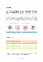 [광고론] 덕성여대 IMC 전략-16