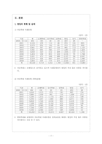 [아동복지] 아동학대 -방임-8