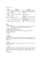 뇌졸중 환자와 가족을 위한 사회사업가의 역할-5