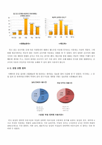 [커뮤니케이션 연구방법론] 20대의 인터넷 사용과 언어사용에 대한 상관관계-12