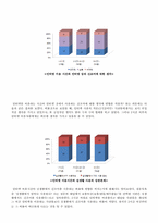 [커뮤니케이션 연구방법론] 20대의 인터넷 사용과 언어사용에 대한 상관관계-13