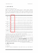 [지역관광개발] 강화읍 역사탐방로-3