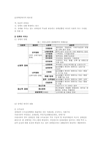 장애여성과 이중차별-6