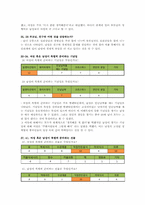 [중국사회조사] 선물과 기념일을 중심으로 본 중국 20대 연인들의 `관계`의 정치경제학-7