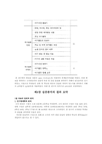 [청소년복지] 청소년의 여가활동의 실태-10