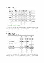 [청소년복지] 청소년의 여가활동의 실태-12
