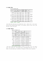 [청소년복지] 청소년의 여가활동의 실태-16