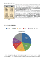 [정치지도자론] 카리스마적 지도자와 포용적 지도자-2