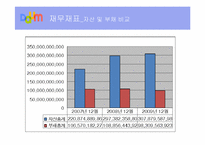 [미디어산업] 다음 경영전략 분석-9