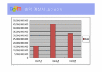 [미디어산업] 다음 경영전략 분석-10