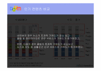 [미디어산업] 다음 경영전략 분석-14