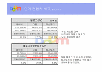 [미디어산업] 다음 경영전략 분석-17