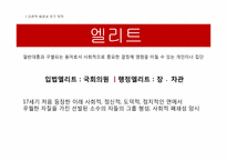 [한국정치론] 입법엘리트의 충원과 사회적 배경-2