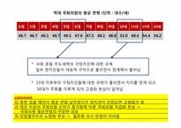 [한국정치론] 입법엘리트의 충원과 사회적 배경-6