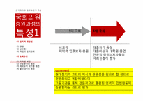 [한국정치론] 입법엘리트의 충원과 사회적 배경-11