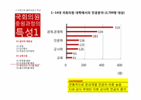 [한국정치론] 입법엘리트의 충원과 사회적 배경-12