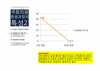 [한국정치론] 입법엘리트의 충원과 사회적 배경-17